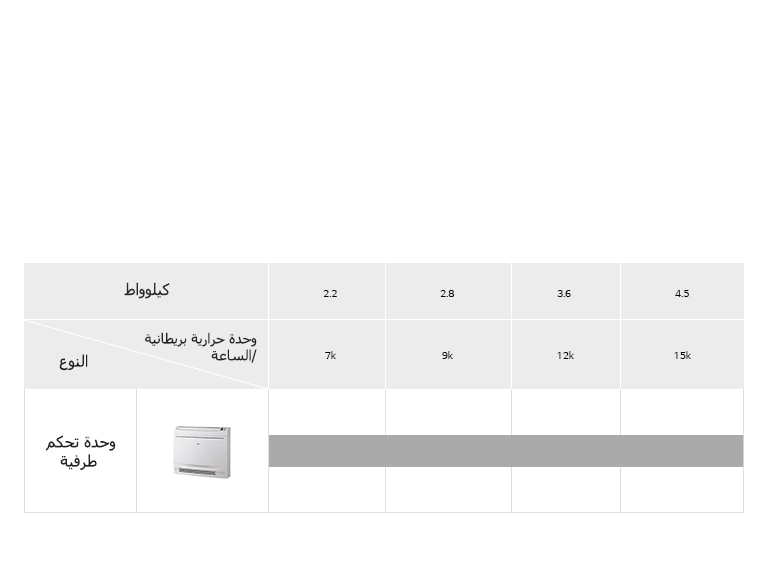 تشكيلة وحدة التحكم الطرفية2