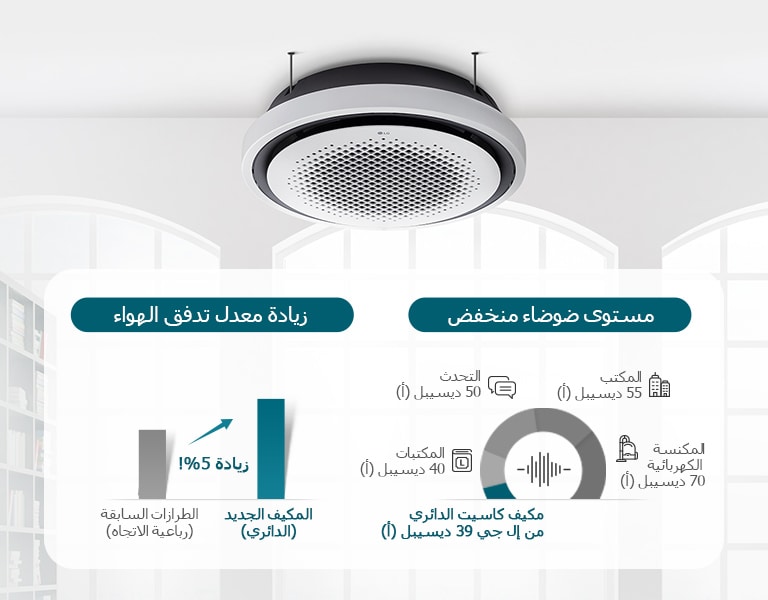 تشغيل صامت، تدفق هواء قوي2