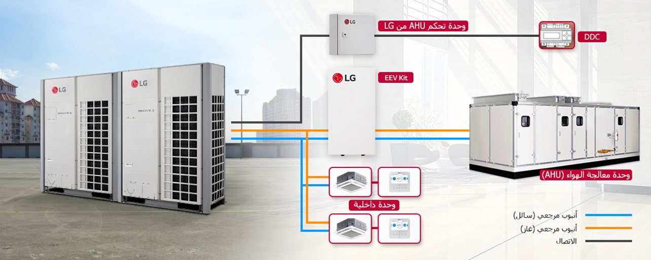 MULTI V- وصلة AHU1