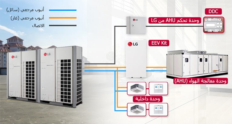 MULTI V- وصلة AHU2