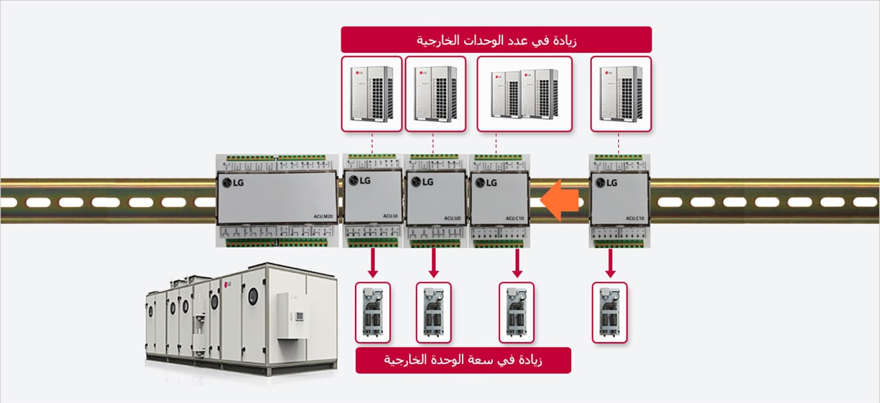 حلول هواء مرنه وقابل للتوسيع1