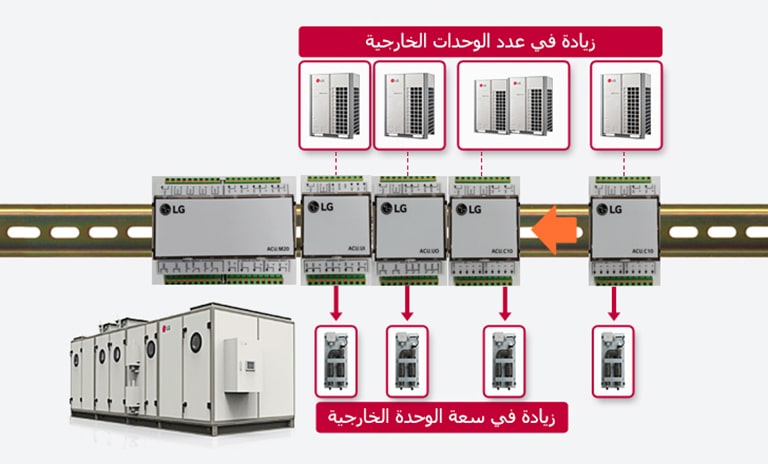 حلول هواء مرنه وقابل للتوسيع2