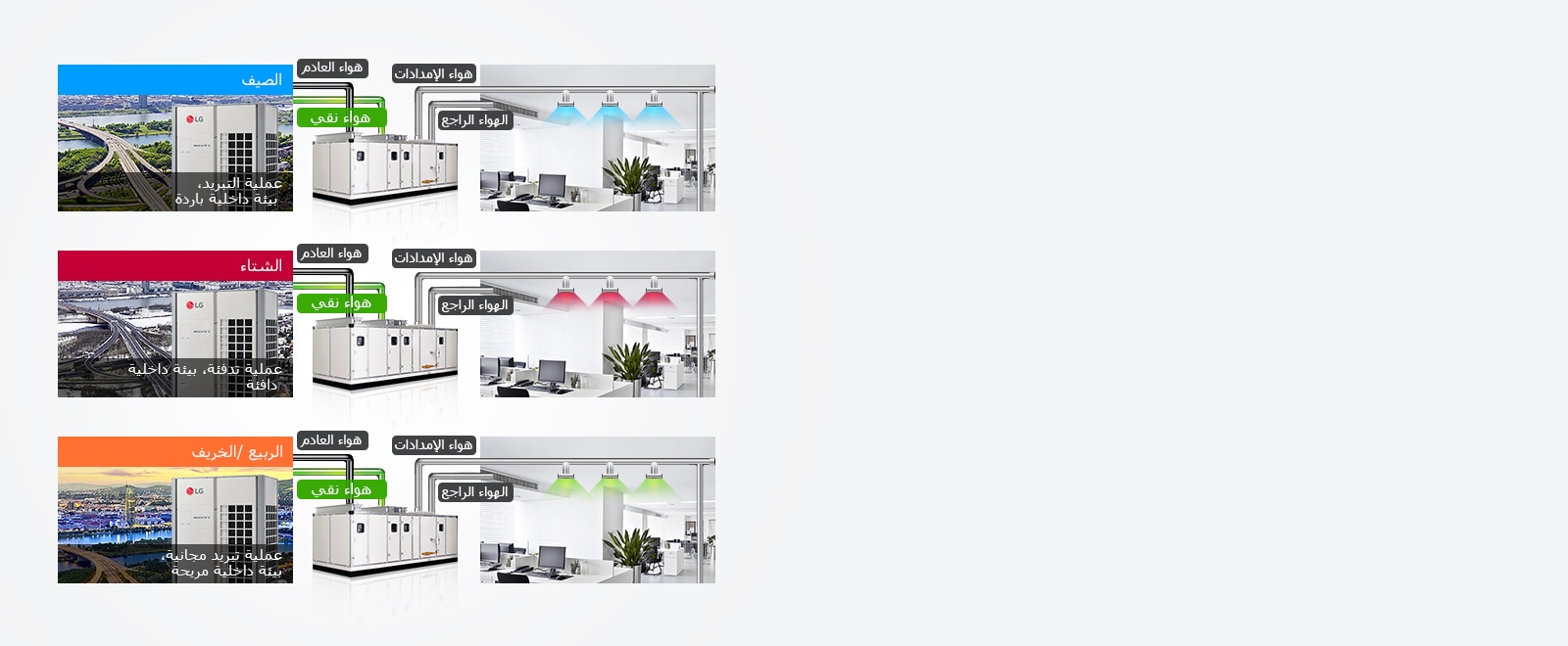 وحدة تحكم بالهواء موفرة للطاقة لاحتياجات الطقس1