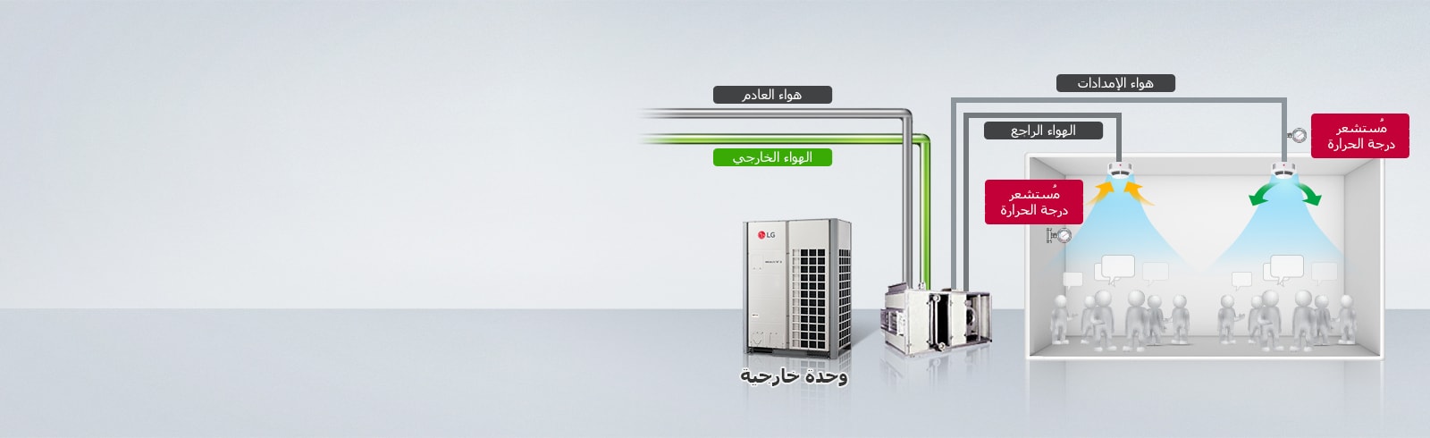 التحكم في الهواء عن طريق مستشعر درجة الحرارة1