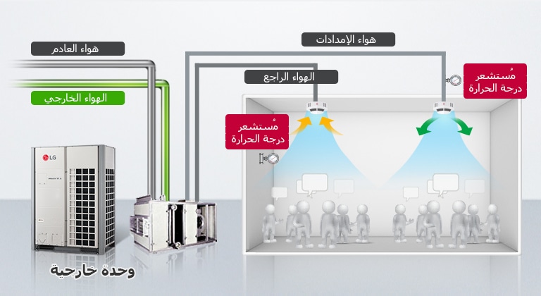 التحكم في الهواء عن طريق مستشعر درجة الحرارة2