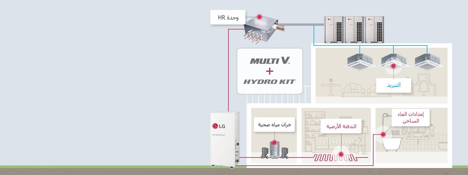 حل ماء ساخن مع الطراز MULTI V1