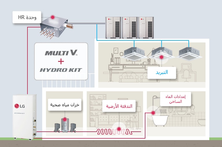 حل ماء ساخن مع الطراز MULTI V2