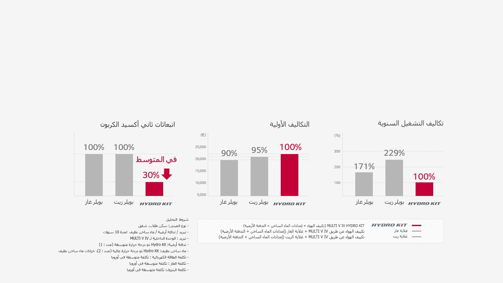 توفير التكلفةبحل فائق في استهلاك الطاقة1