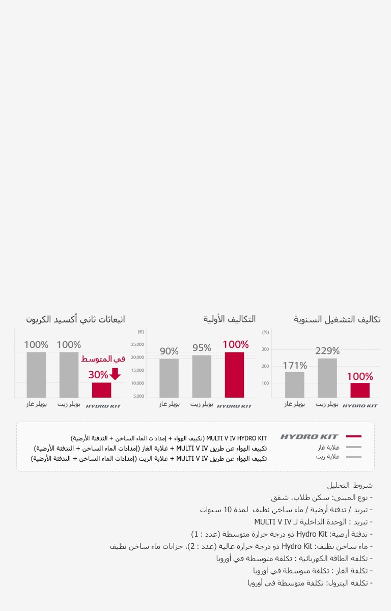 توفير التكلفةبحل فائق في استهلاك الطاقة2