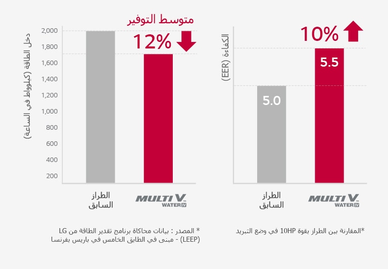 نظام اقتصادي فائق الكفاءة2