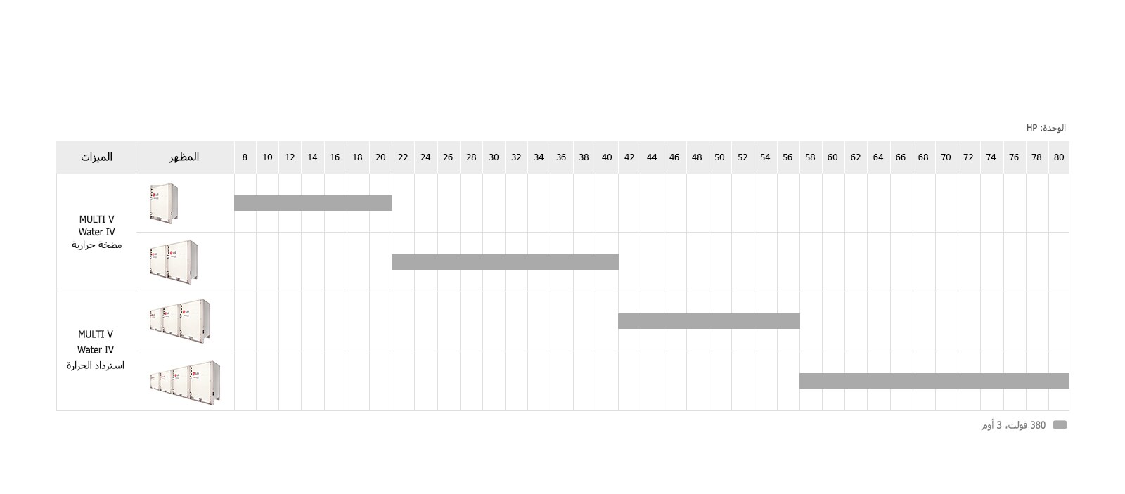 عرض  منتجات MULTI V Water IV1