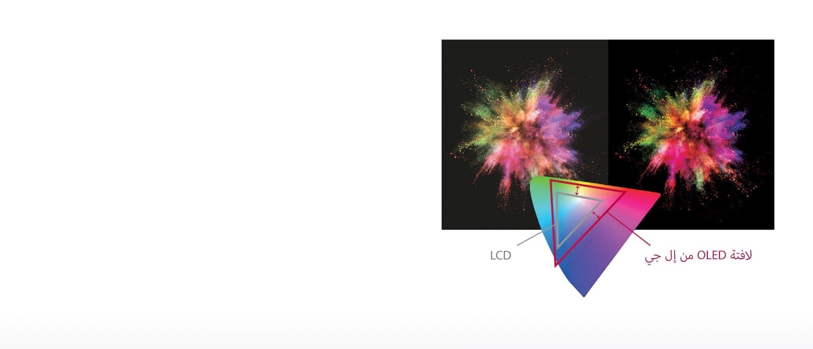 تتميز لافتات OLED من إل جي بمجموعة متنوعة من الألوان بدلاً من شاشة LCD لعرض الهدف بشكل أكثر وضوحًا.