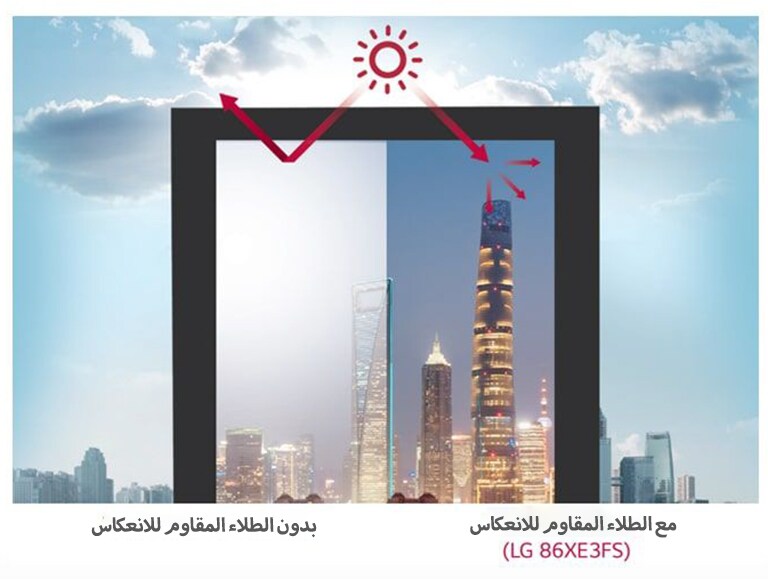 طلاء مقاوم للانعكاس2