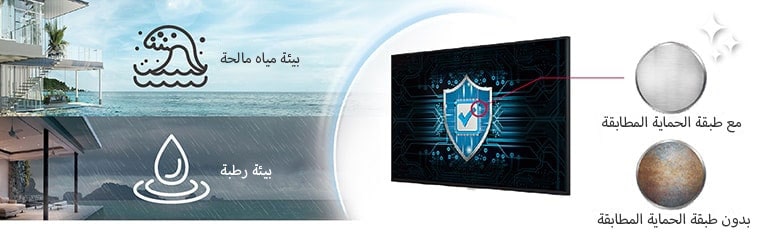 تتميز UH5J-H بطلاء مطابق على لوحة الطاقة لحماية جدار الفيديو حتى في البيئة المالحة أو الرطبة.