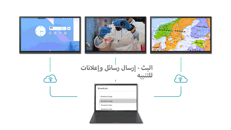 يمكن إرسال الرسائل والإعلانات التنبيهية من النظام الرئيسي إلى كل جهاز من الأجهزة الموجودة في حجرة الدارسة.