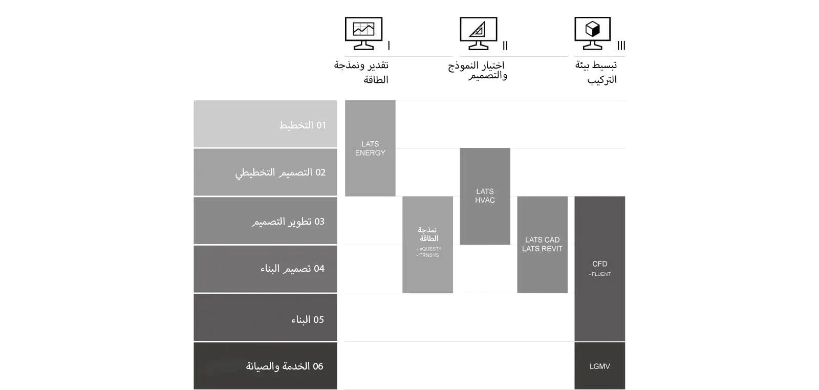 مخصص لتقديم أفضل رسم بياني لدعم هندسة الHVAC