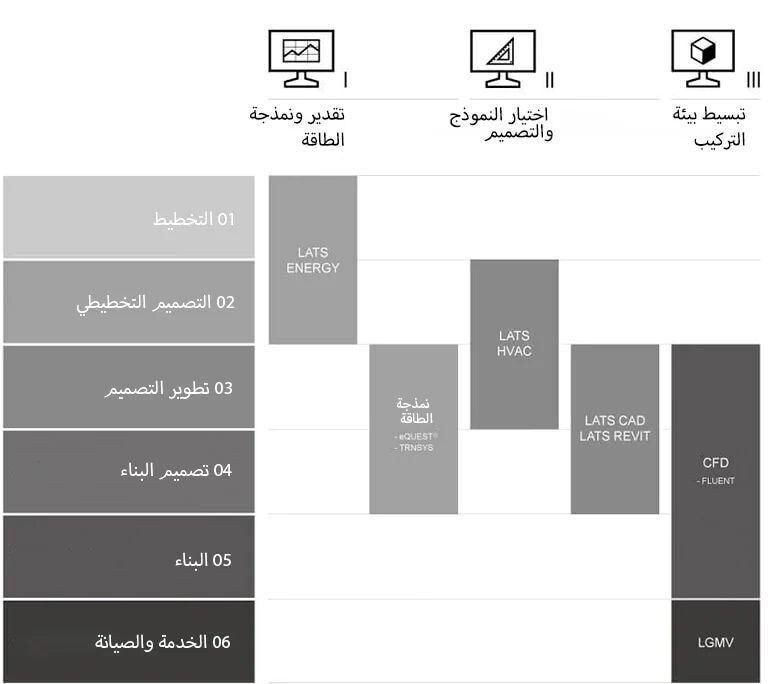 مخصص لتقديم أفضل رسم بياني لدعم هندسة الHVAC