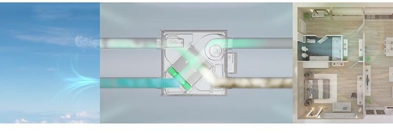 طريقة تشغيل حل ERV