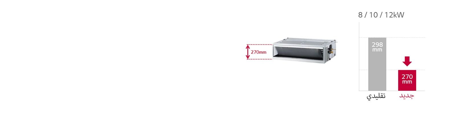صورة للقناة وصورتان للجدول المحوري تقدم معلومات حول حجم المنتج المصغر.