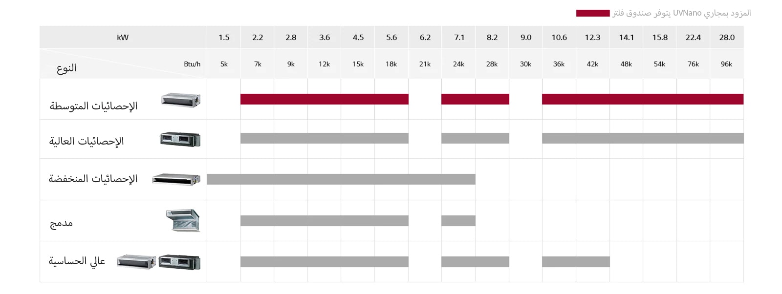 جدول محوري يخبر تشكيلات مجاري الهواء المخفي في السقف.