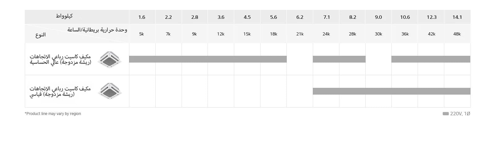 صورة لتجميع مكيف كاسيت مزدوج الريشة