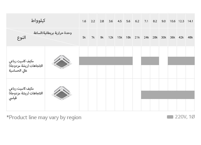 صورة لتجميع مكيف كاسيت مزدوج الريشة