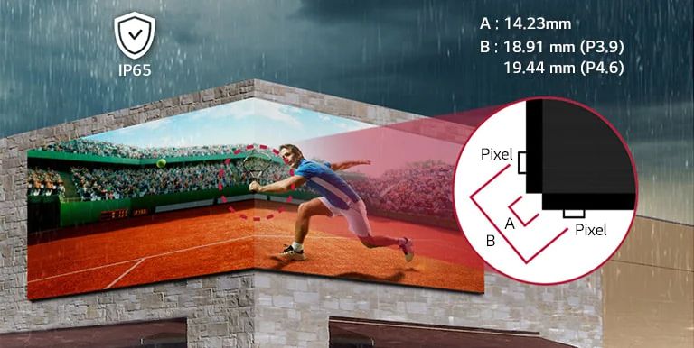 تصنيف IP لمقاومة العوامل الجوية وتصميم بزاوية قائمة 90°