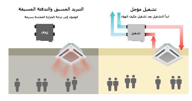 LG Energy Recovery Ventilation (ERV) with pre-cooling, pre-heating, and delay operation for efficient HVAC system control.