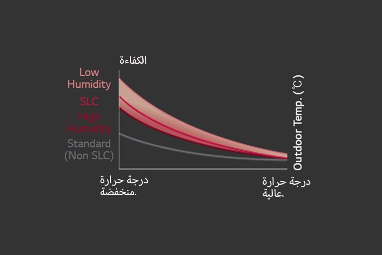 صورة تمثل التحكم الذكي في الحمل في حل Multi V 5.