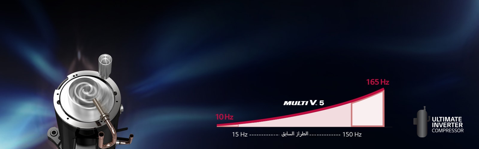 صورة تمثل الضاغط العاكس النهائي في حل Multi V 5.
