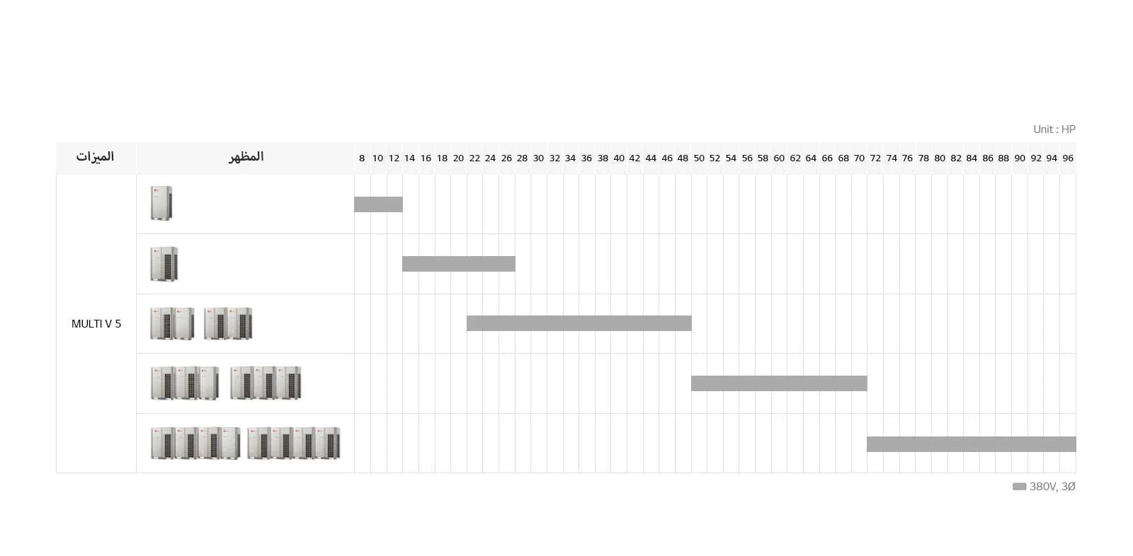 صورة تعبر عن مجموعة حلول Multi V 5.