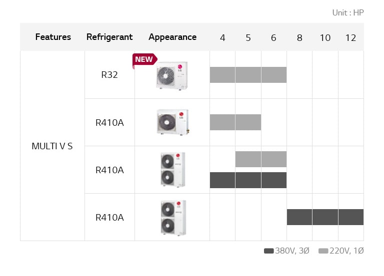 مجموعة MULTI V S