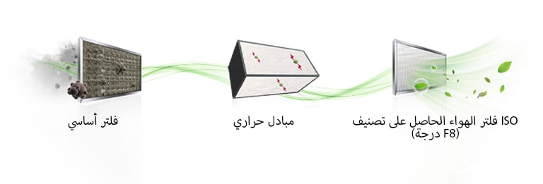 صورة لكل فلتر.