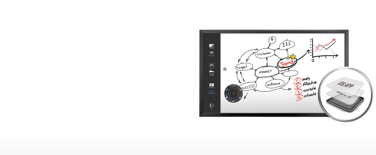 حلول الكتابة المدمجة1