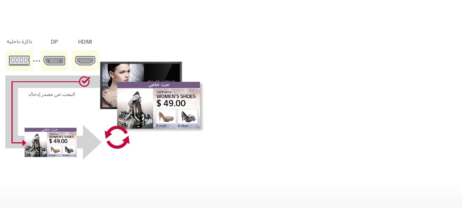 تحويل ذاتي للإشارة1