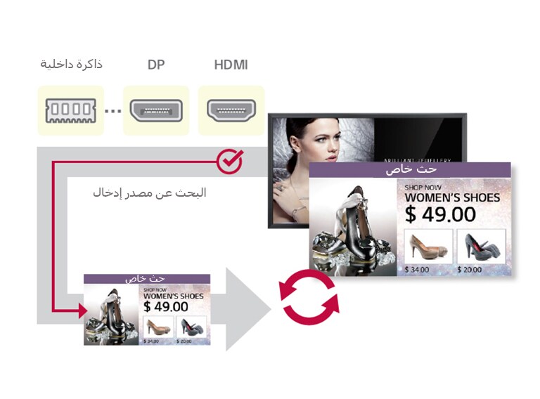 تحويل ذاتي للإشارة2