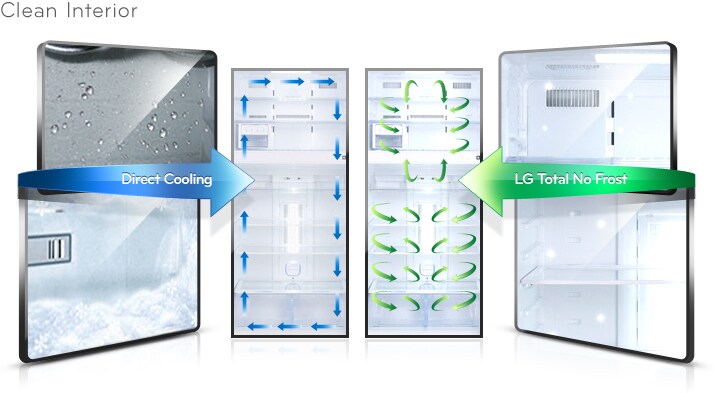 سطح داخلي نظيف