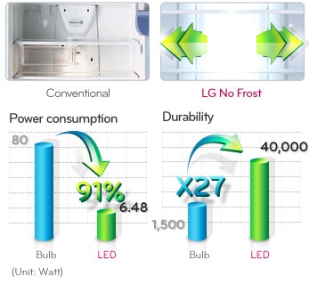 إضاءة إل إي دي