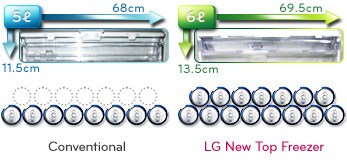 موزع مياه رفيع