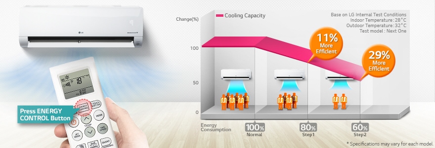 تحكّم فعّال في الطاقة