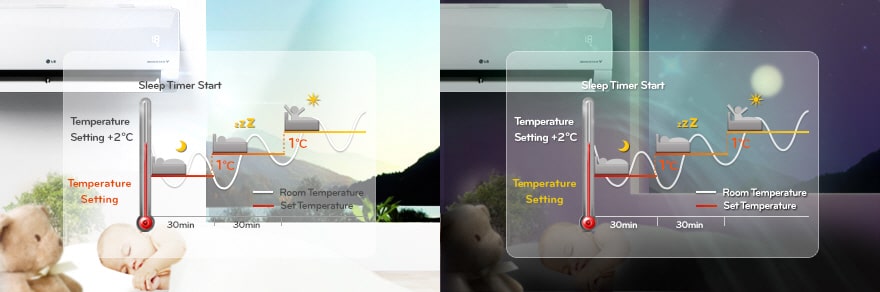 وضع النوم العميق "Deep Sleep Mode"