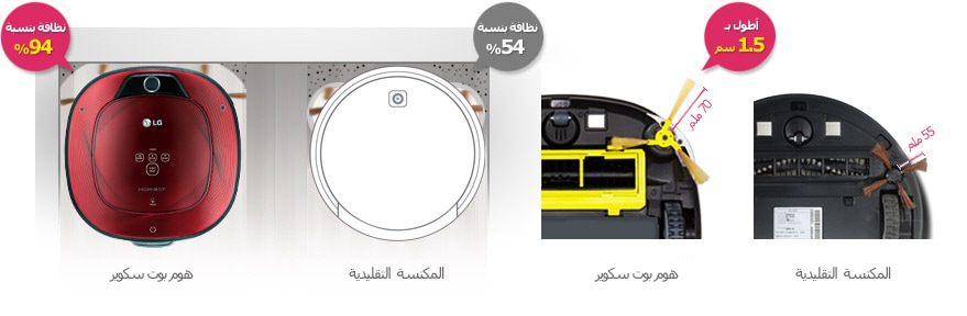 تنظيف ذكي وشامل بفضل تقنية تنظيف جميع الزوايا 