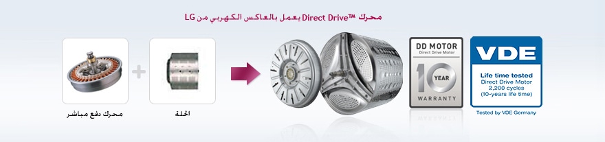 محرك الدفع المباشر 