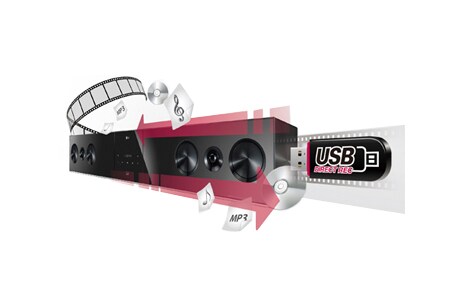 USB Direct Recording & Playback