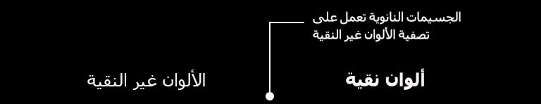 ألوان نقية صادرة من NanoCell