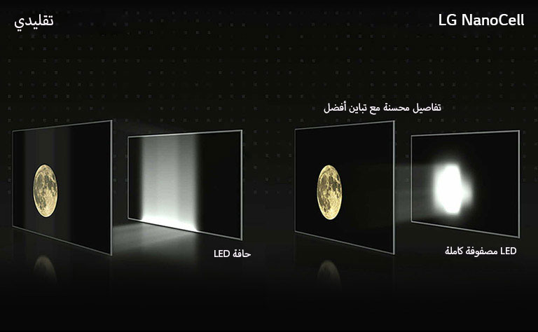 فيديو مقارنة تقنية LED وتقنية Full Array LED