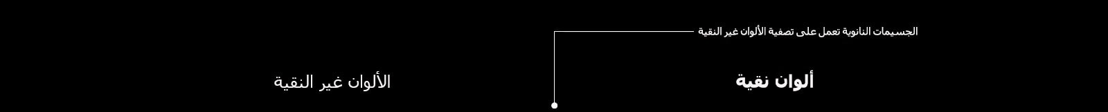 Pure Colors Created by NanoCell