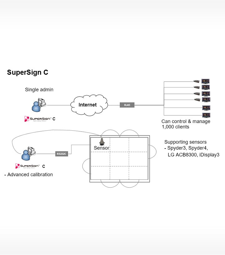 ID_01_LGSuperSignSoftware_11_m