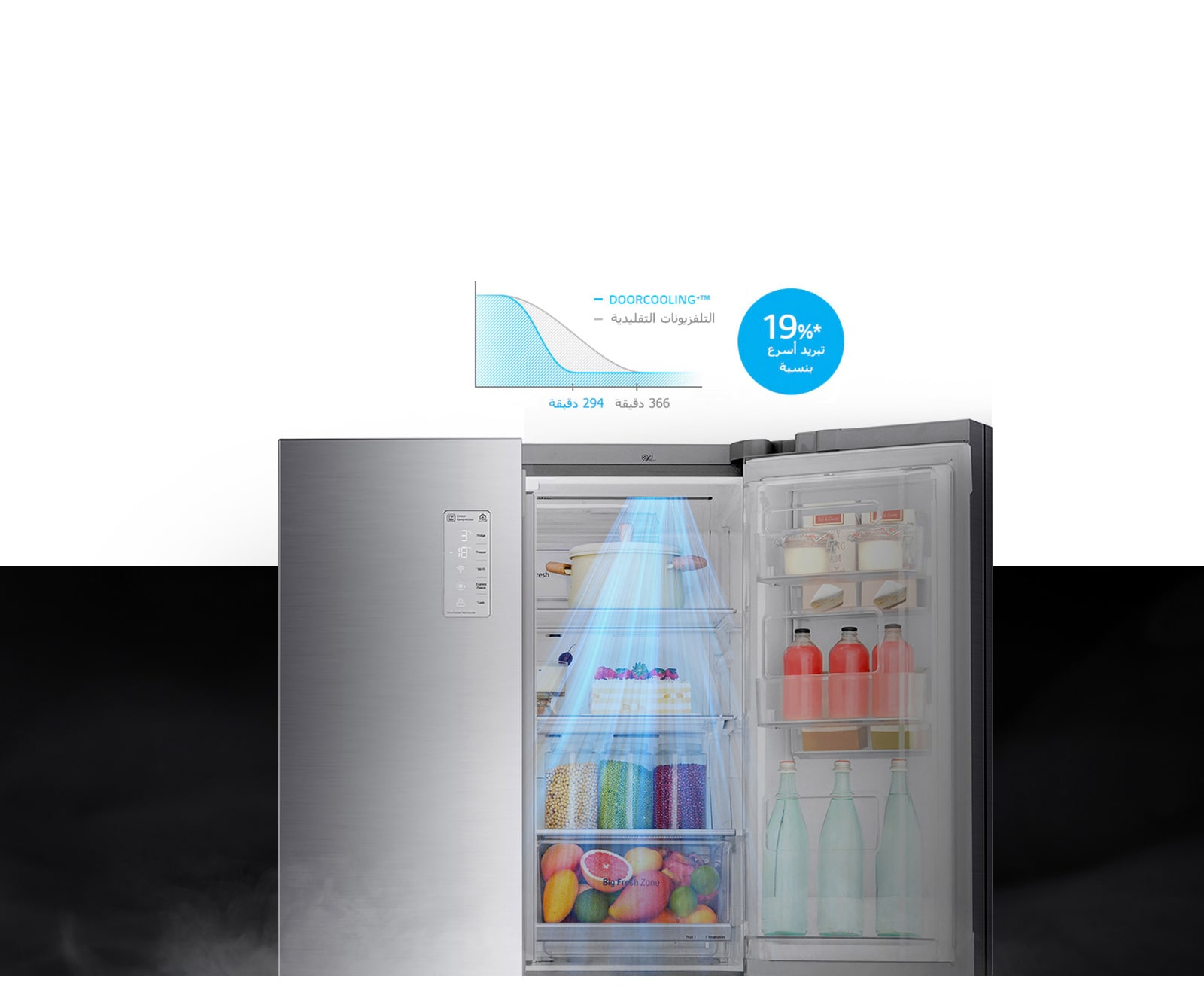 تبريد أسرع بنسبة *%19 ومتساوي في جميع الأماكن