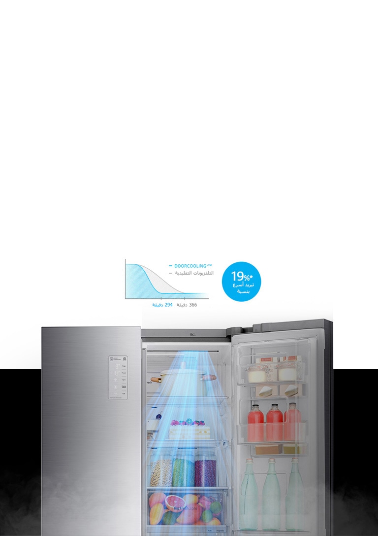 تبريد أسرع بنسبة *%19 ومتساوي في جميع الأماكن